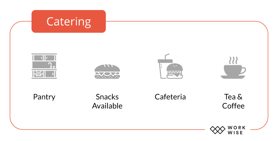 Yes,-The-Brand-Matters-When-Choosing-A-Coworking-Space-for-Yourself-Catering